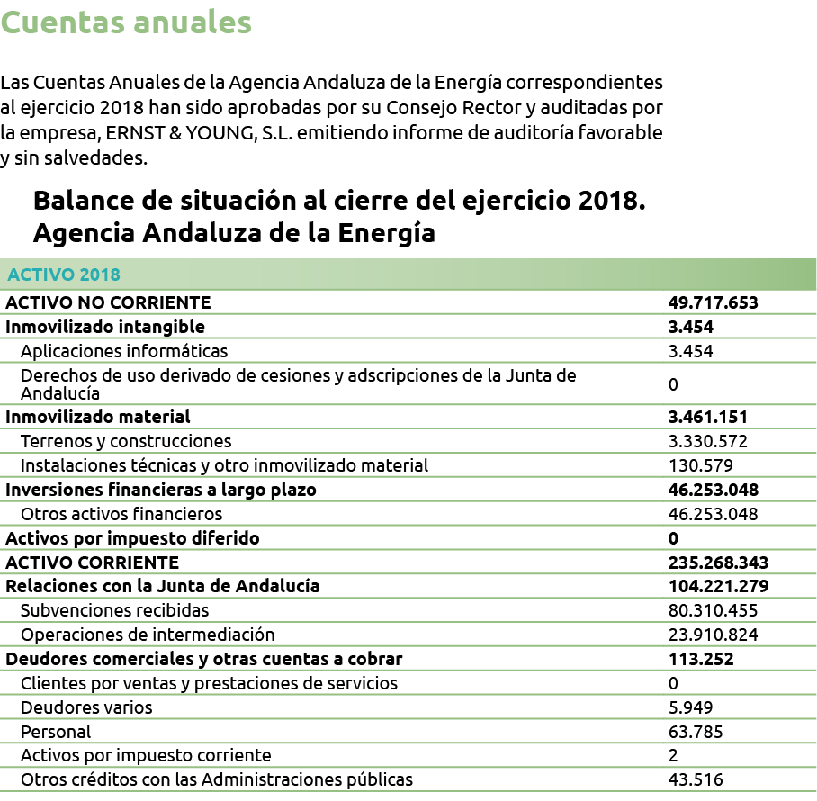 Cuentas anuales Las Cuentas Anuales de la Agencia Andaluza de la Energ a correspondientes al ejercicio 2018 han sido    