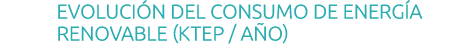 Evoluci n del consumo de energ a renovable  ktep   a o  