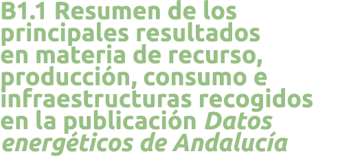 B1 1 Resumen de los principales resultados en materia de recurso  producci n  consumo e infraestructuras recogidos en   