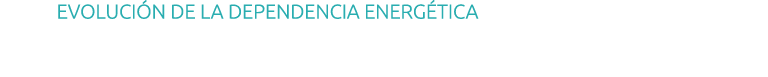 Evoluci n de la dependencia energ tica 