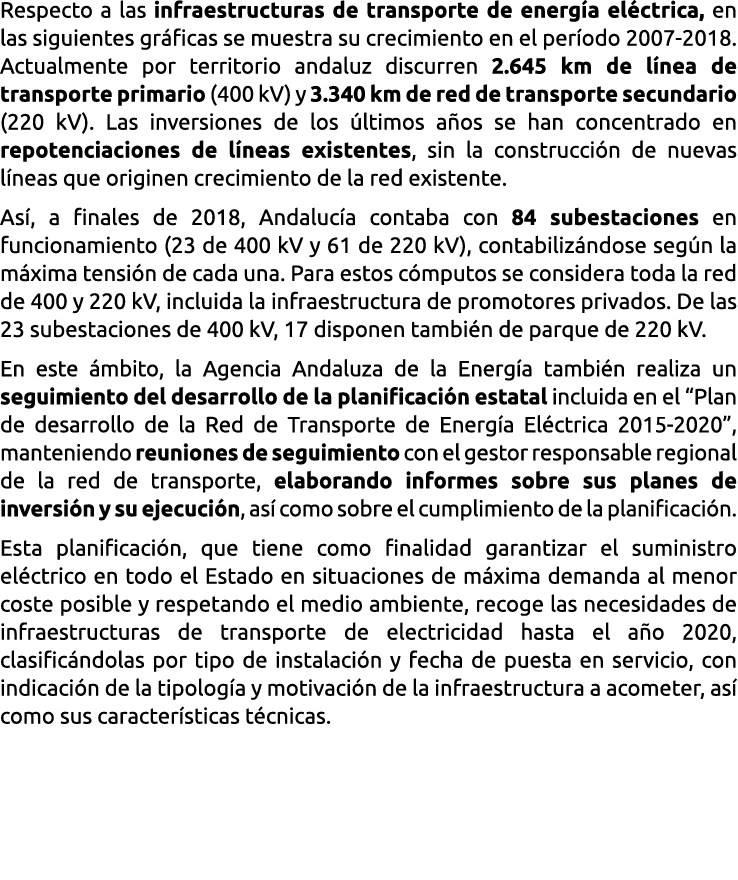 Respecto a las infraestructuras de transporte de energ a el ctrica  en las siguientes gr ficas se muestra su crecimie   
