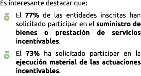 Es interesante destacar que    El 77  de las entidades inscritas han solicitado participar en el suministro de bienes   