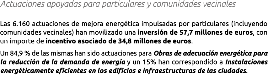 Actuaciones apoyadas para particulares y comunidades vecinales Las 6 160 actuaciones de mejora energ tica impulsadas    