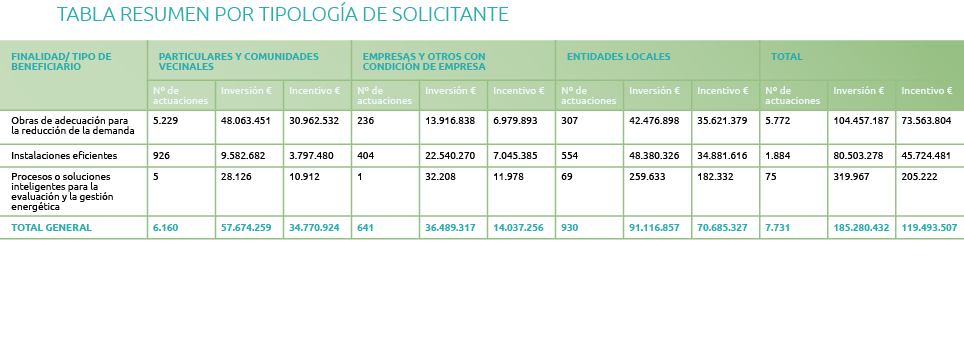 Tabla resumen por tipolog a de solicitante     