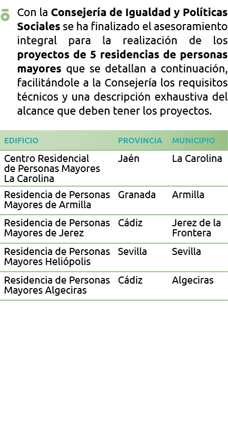   Con la Consejer a de Igualdad y Pol ticas Sociales se ha finalizado el asesoramiento integral para la realizaci n d   