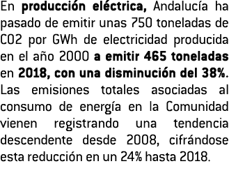 En producci n el ctrica  Andaluc a ha pasado de emitir unas 750 toneladas de CO2 por GWh de electricidad producida en   