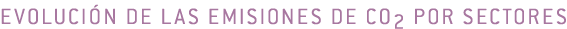 evoluci n de las emisiones de CO2 por sectores 