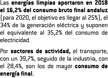 Las energ as limpias aportaron en 2018 el 16 2  del consumo bruto final andaluz  para 2020  el objetivo es llegar al    