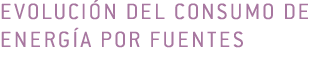evoluci n del consumo de energ a por fuentes 