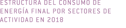 estructura del consumo de energ a final por sectores de actividad en 2018