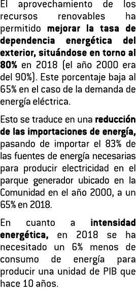 El aprovechamiento de los recursos renovables ha permitido mejorar la tasa de dependencia energ tica del exterior  si   