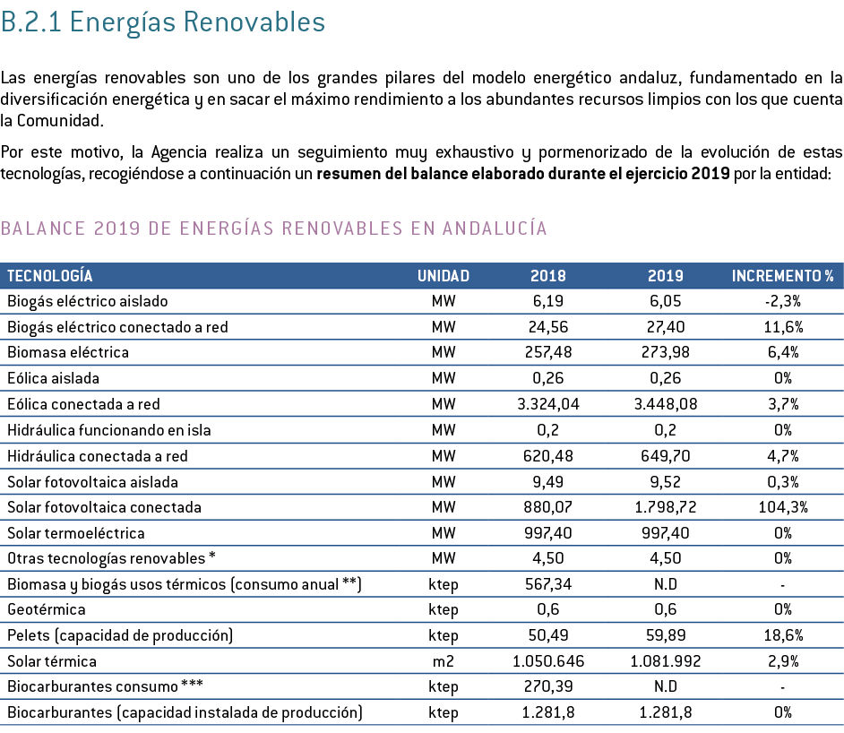 B 2 1 Energ as Renovables Las energ as renovables son uno de los grandes pilares del modelo energ tico andaluz  funda   