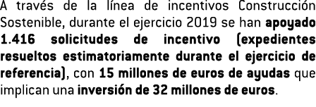 A trav s de la l nea de incentivos Construcci n Sostenible  durante el ejercicio 2019 se han apoyado 1 416 solicitude   