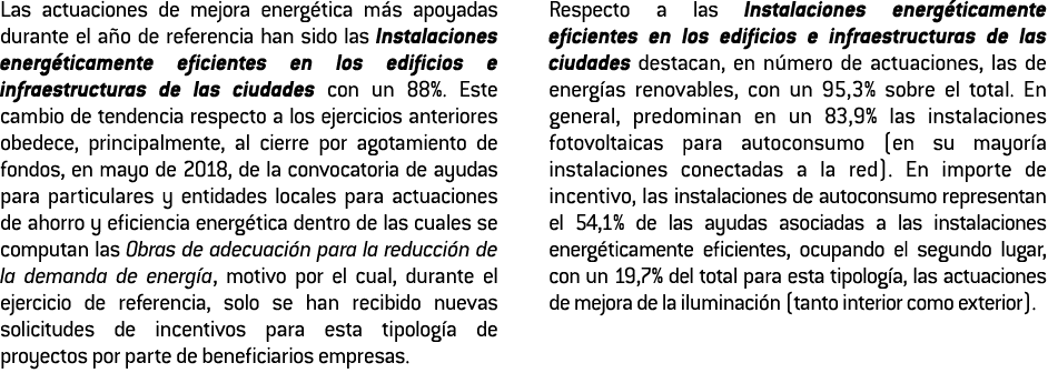 Las actuaciones de mejora energ tica m s apoyadas durante el a o de referencia han sido las Instalaciones energ ticam   