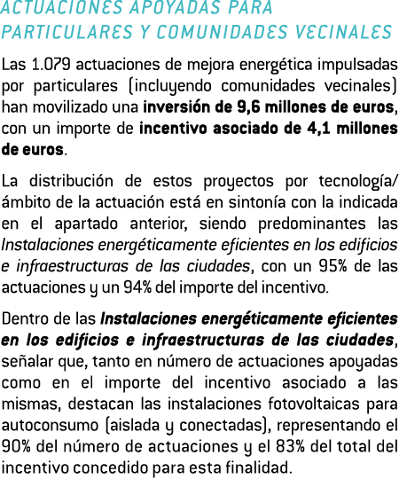Actuaciones apoyadas para particulares y comunidades vecinales Las 1 079 actuaciones de mejora energ tica impulsadas    