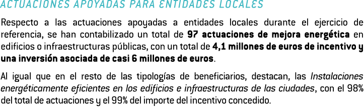 Actuaciones apoyadas para entidades locales Respecto a las actuaciones apoyadas a entidades locales durante el ejerci   
