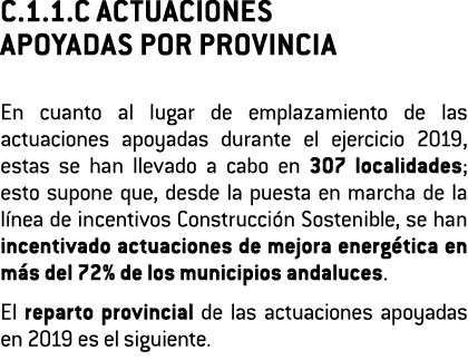 C 1 1 C ACTUACIONES APOYADAS POR PROVINCIA En cuanto al lugar de emplazamiento de las actuaciones apoyadas durante el   