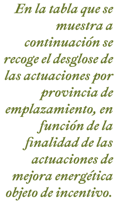 En la tabla que se muestra a continuaci n se recoge el desglose de las actuaciones por provincia de emplazamiento  en   
