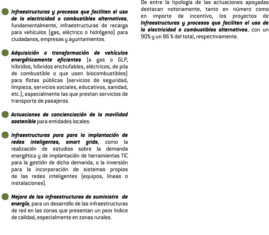   Infraestructuras y procesos que faciliten el uso de la electricidad o combustibles alternativos  fundamentalmente     