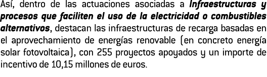 As   dentro de las actuaciones asociadas a Infraestructuras y procesos que faciliten el uso de la electricidad o comb   