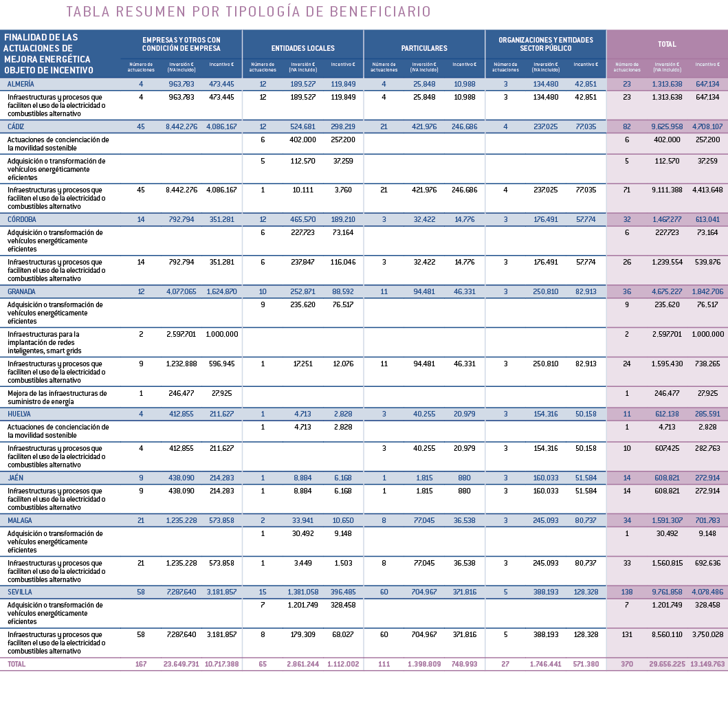TABLA RESUMEN POR TIPOLOG A DE BENEFICIARIO    