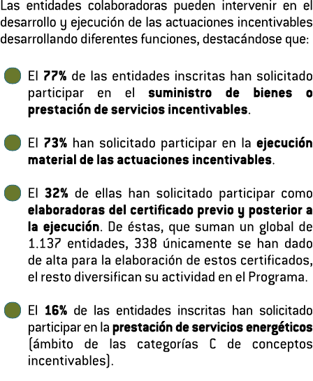 Las entidades colaboradoras pueden intervenir en el desarrollo y ejecuci n de las actuaciones incentivables desarroll   