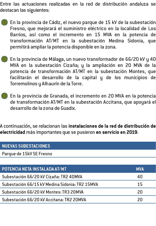 Entre las actuaciones realizadas en la red de distribuci n andaluza se destacan las siguientes    En la provincia de    