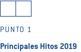   Punto 1 Principales Hitos 2019