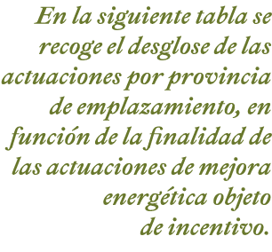 En la siguiente tabla se recoge el desglose de las actuaciones por provincia de emplazamiento  en funci n de la final   