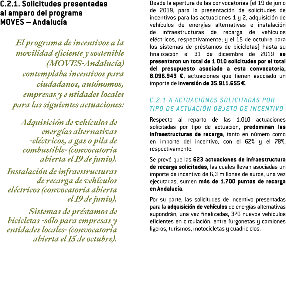 C 2 1  Solicitudes presentadas al amparo del programa moves   andaluc a El programa de incentivos a la movilidad efic   