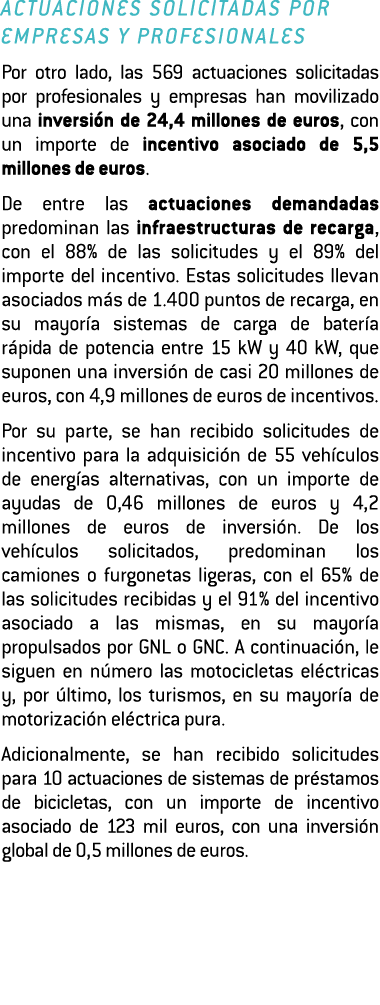 Actuaciones solicitadas por empresas y profesionales Por otro lado  las 569 actuaciones solicitadas por profesionales   