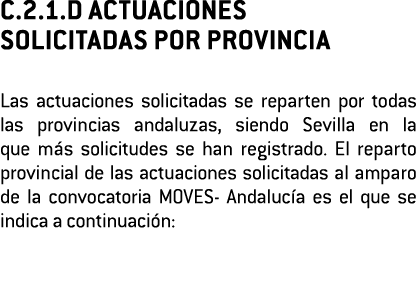 C 2 1 D ACTUACIONES SOLICITADAS POR PROVINCIA Las actuaciones solicitadas se reparten por todas las provincias andalu   