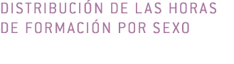 Distribuci n de las horas de formaci n por sexo 