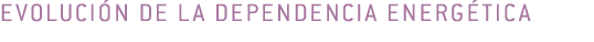 evoluci n de la dependencia energ tica