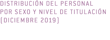 Distribuci n del personal      por sexo y nivel de titulaci n  diciembre 2019  