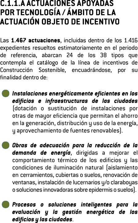 C 1 1 A ACTUACIONES APOYADAS POR TECNOLOG A    MBITO DE LA ACTUACI N OBJETO DE INCENTIVO Las 1 467 actuaciones  inclu   