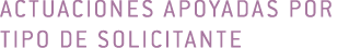 ACTUACIONES APOYADAS POR TIPO DE SOLICITANTE