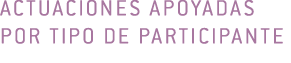 ACTUACIONES APOYADAS por tipo de participante