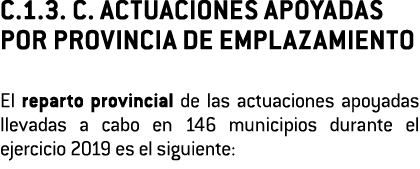 C 1 3  C  ACTUACIONES APOYADAS POR PROVINCIA DE EMPLAZAMIENTO El reparto provincial de las actuaciones apoyadas lleva   