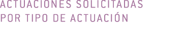 actuaciones solicitadas         por tipo de actuaci n 