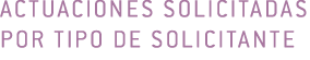 Actuaciones solicitadas por tipo de solicitante 