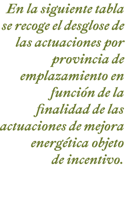 En la siguiente tabla se recoge el desglose de las actuaciones por provincia de emplazamiento en funci n de la finali   