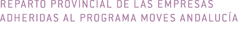 reparto provincial DE LAS EMPRESAS ADHERIDAS AL PROGRAMA MOVES ANDALUC A