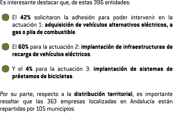 Es interesante destacar que  de estas 396 entidades    El 42  solicitaron la adhesi n para poder intervenir en la act   