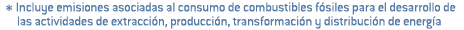   Incluye emisiones asociadas al consumo de combustibles f siles para el desarrollo de las actividades de extracci n    
