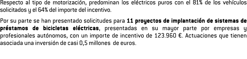 Respecto al tipo de motorizaci n  predominan los el ctricos puros con el 81  de los veh culos solicitados y el 64  de   