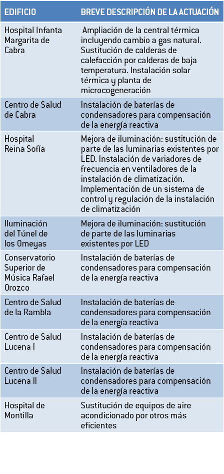 EDIFICIO BREVE DESCRIPCI N DE LA ACTUACI N Hospital Infanta Margarita de Cabra   Ampliaci n de la central t rmica inc   