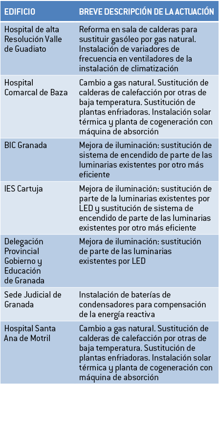 EDIFICIO BREVE DESCRIPCI N DE LA ACTUACI N Hospital de alta Resoluci n Valle de Guadiato Reforma en sala de calderas    