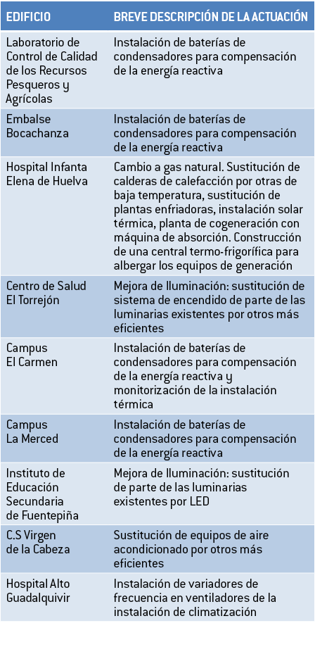 EDIFICIO BREVE DESCRIPCI N DE LA ACTUACI N Laboratorio de Control de Calidad de los Recursos Pesqueros y Agr colas In   