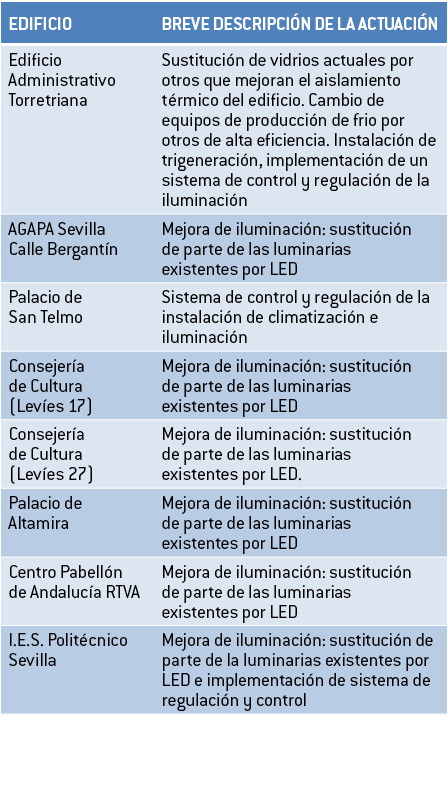 EDIFICIO BREVE DESCRIPCI N DE LA ACTUACI N Edificio Administrativo Torretriana Sustituci n de vidrios actuales por ot   